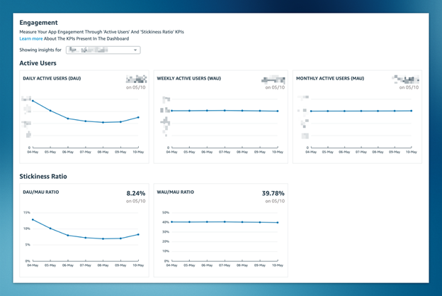Engagement reporting dashboard screenshot