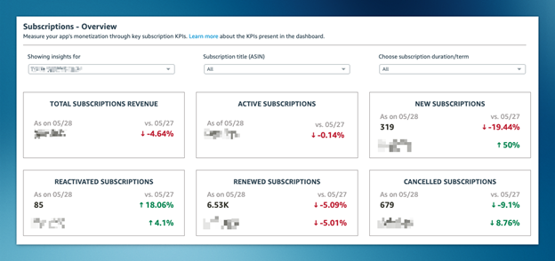 Monetization reporting dashboard screenshot